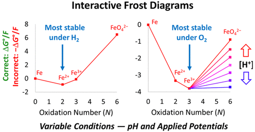 Frost Frost Journal Of Chemical Education X Mol