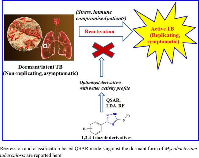 2D-QSAR Modeling And Two-fold Classification Of 1,2,4-triazole ...