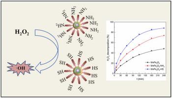 Heterogeneous Fenton Degradation Of Azithromycin Antibiotic In Water ...