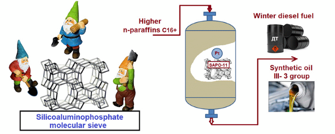 Silicoaluminophosphate Molecular Sieves SAPO-11 And SAPO-41: Synthesis ...