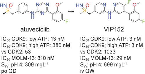 Changing For The Better: Discovery Of The Highly Potent And Selective ...