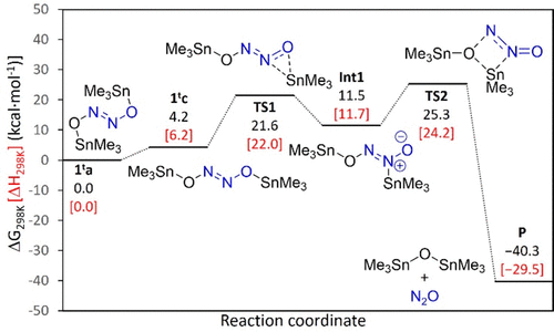 Mechanistic Pathways For N2o Elimination From Trans R3sn O N N O Snr3 And For Reversible Binding Of Co2 To R3sn O Snr3 R Ph Cy Inorganic Chemistry X Mol