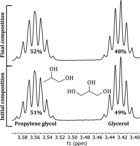 Ratio of Propylene Glycol to Glycerol in E Cigarette Reservoirs Is