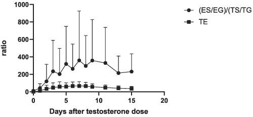 Re Evaluation Of Combined Es Eg Ts Tg Ratio As A Marker Of Testosterone Intake In Men Drug Testing And Analysis X Mol
