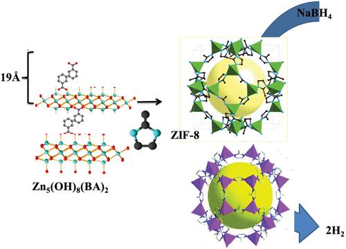 Zeolitic Imidazolate Frameworks (ZIF-8, ZIF-67, And ZIF-L) For Hydrogen ...