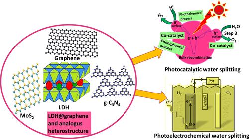 Ldh Chemistry An Asian Journal X Mol