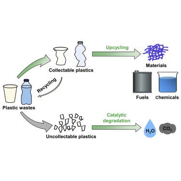 Upcycling And Catalytic Degradation Of Plastic Wastes,Cell Reports ...