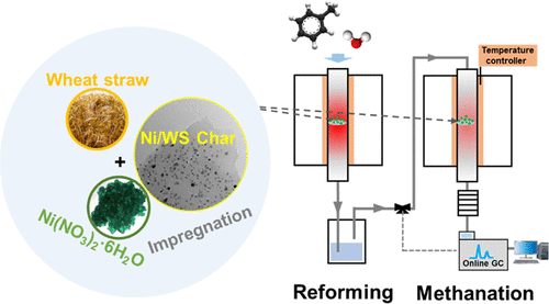 Direct Conversion Of Syngas Produced From Steam Reforming Of Toluene ...