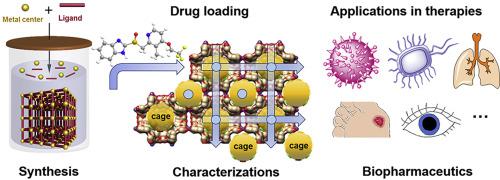 用于高级药物递送的金属有机框架 Acta Pharmaceutica Sinica B X Mol