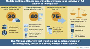 Breast Cancer Screening Recommendations Inclusive Of All Women At ...