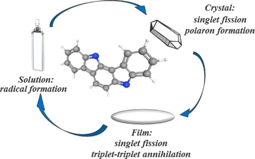 Singlet Fission, Polaron Formation, And Energy Transfer In Indolo[3,2-b ...