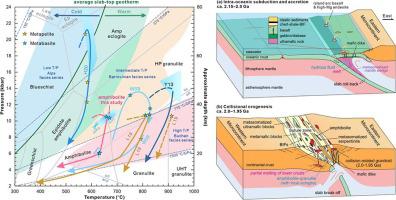 Paleoproterozoic Ophiolitic Mélanges And Orogenesis In The Northern ...