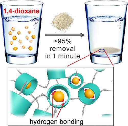 effective-and-rapid-removal-of-polar-organic-micropollutants-from-water-by-amide-naphthotube