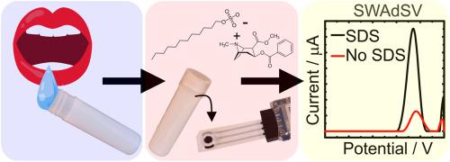 Enhanced Electrochemical Detection Of Illicit Drugs In Oral Fluid By