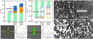 Improvement Of Coercivity And Its Thermal Stability Of Hot-deformed Nd ...