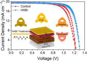 Interface Regulation Enables Hysteresis Free Wide-bandgap Perovskite ...