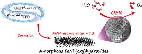 Corrosion Of Iron-Nickel Foam To In Situ Fabricate Amorphous FeNi (Oxy ...