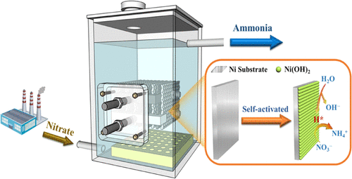 Self-Activated Ni Cathode For Electrocatalytic Nitrate Reduction To ...