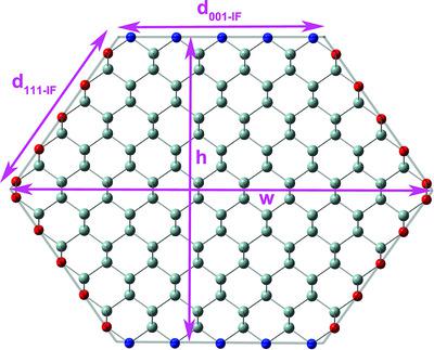 Analytical Description Of Nanowires. I. Regular Cross Sections For ...