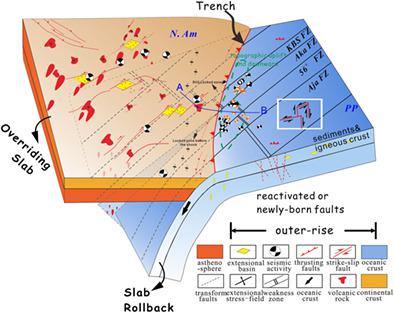 18 年1 月23 日mw 7 9 海上科迪亚克事件复杂破裂系统的地震证据 Geological Journal X Mol