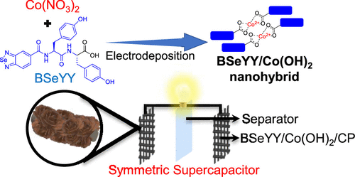 Electrodeposition Of Binder-Free Peptide/Co(OH)2 Nanohybrid Electrodes ...