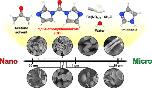 Facile Room-Temperature Synthesis Of Cerium Carbonate And Cerium Oxide ...