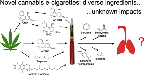 Cannabis Vaping: Existing and Emerging Modalities, Chemistry, and