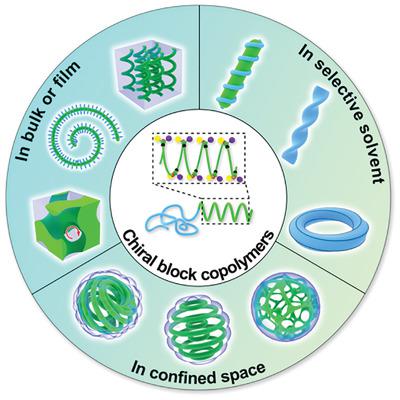 Chiral Transfer-dictated Self-assembly Of Chiral Block Copolymers ...