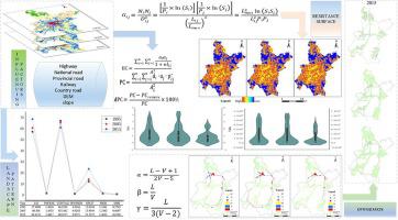 Constructing and optimizing urban ecological network in the context of ...