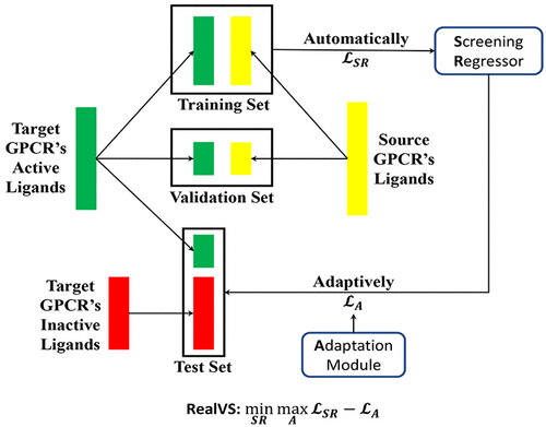 RealVS: Toward Enhancing The Precision Of Top Hits In Ligand-Based ...