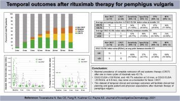 Temporal Outcomes After Rituximab Therapy For Pemphigus Vulgaris,Journal Of Investigative ...