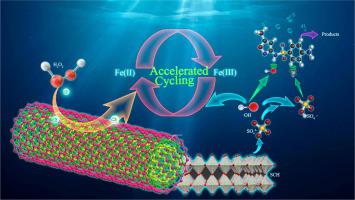 Enhanced Catalytic Activation Of H O By Cnts Sch Through Rapid Fe Iii Fe Ii Redox Couple