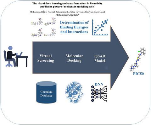 The Rise Of Deep Learning And Transformations In Bioactivity Prediction ...