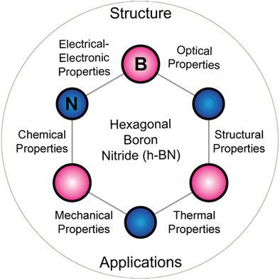 physical properties of boron