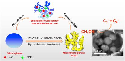 Facile Synthesis Of Hierarchical Macro/microporous ZSM-5 Zeolite With ...