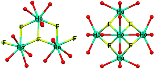 Fluoro Bridged Clusters In Rare Earth Metal Organic Frameworks Journal