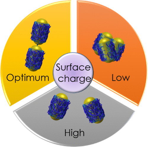 Establishing Surface Charge As A Key Control Parameter For Linker ...