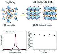 2D/3D Heterostructure Derived From Phase Transformation Of 0D ...