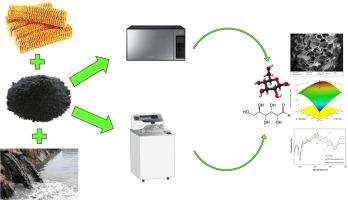 Development Of Kraft Waste-based Pretreatment Strategies For Enhanced ...