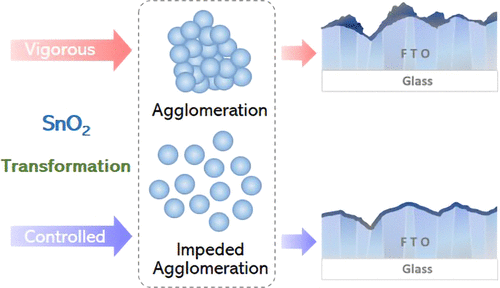 Hydrolysis Regulated Chemical Bath Deposition Of Tin Oxide Based Electron Transport Layers For