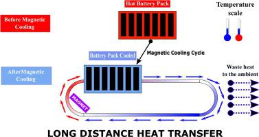 A novel magnetic cooling device for long distance heat transfer