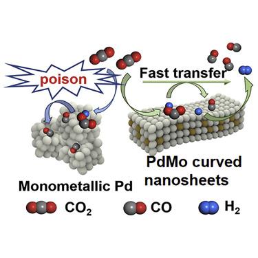 Two-dimensional PdMo Curved Nanosheets For Tunable CO2 Electrocatalytic ...