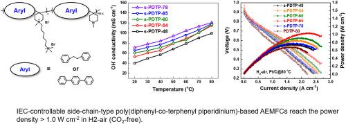 Impact Of Side-chains In Poly(diphenyl-co-terphenyl Piperidinium ...