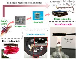 Biomimetic Architectured Kevlar/polyimide Composites With Ultra-light ...