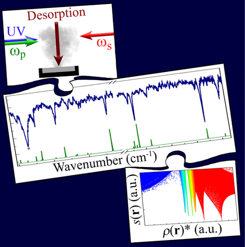 Revealing The Structure And Noncovalent Interactions Of Isolated ...