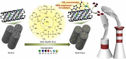 Electroreduction Of Low Concentration CO2 At Atomically Dispersed Ni-N ...