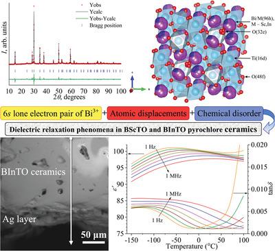 Low-temperature Dielectric Behavior Of Sc- And In-doped Bismuth ...