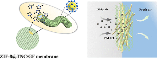 High-Efficiency Air Filter Media With A Three-Dimensional Network ...