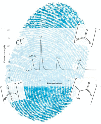 Quantitative Chemical Analysis of Fingerprints with Ion