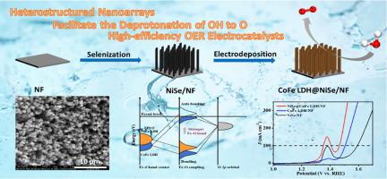 Interfacial Electronic Modulation On Heterostructured NiSe@CoFe LDH ...